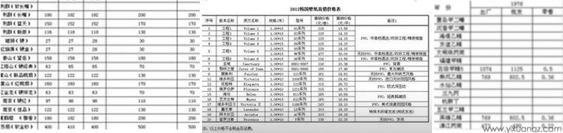 黄色草莓视频免费下载价格表